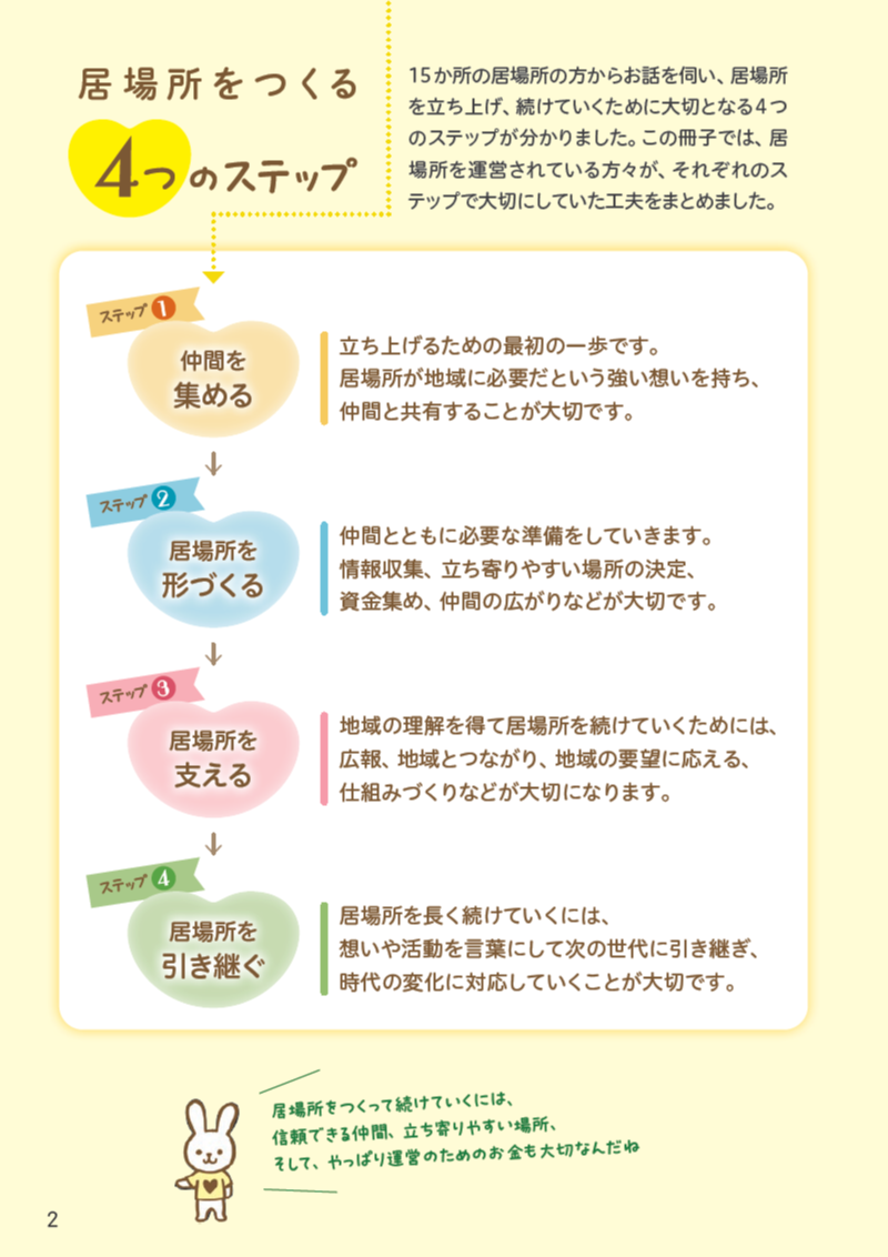 画像：ハンドブック