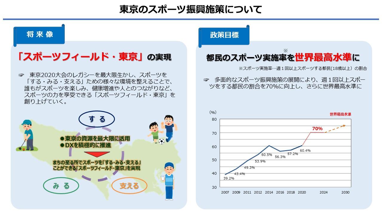 TMCブリーフィングスライド：東京のスポーツ振興施策(1)