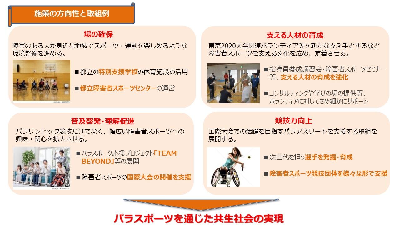 TMCブリーフィングスライド：東京のスポーツ振興施策(4)