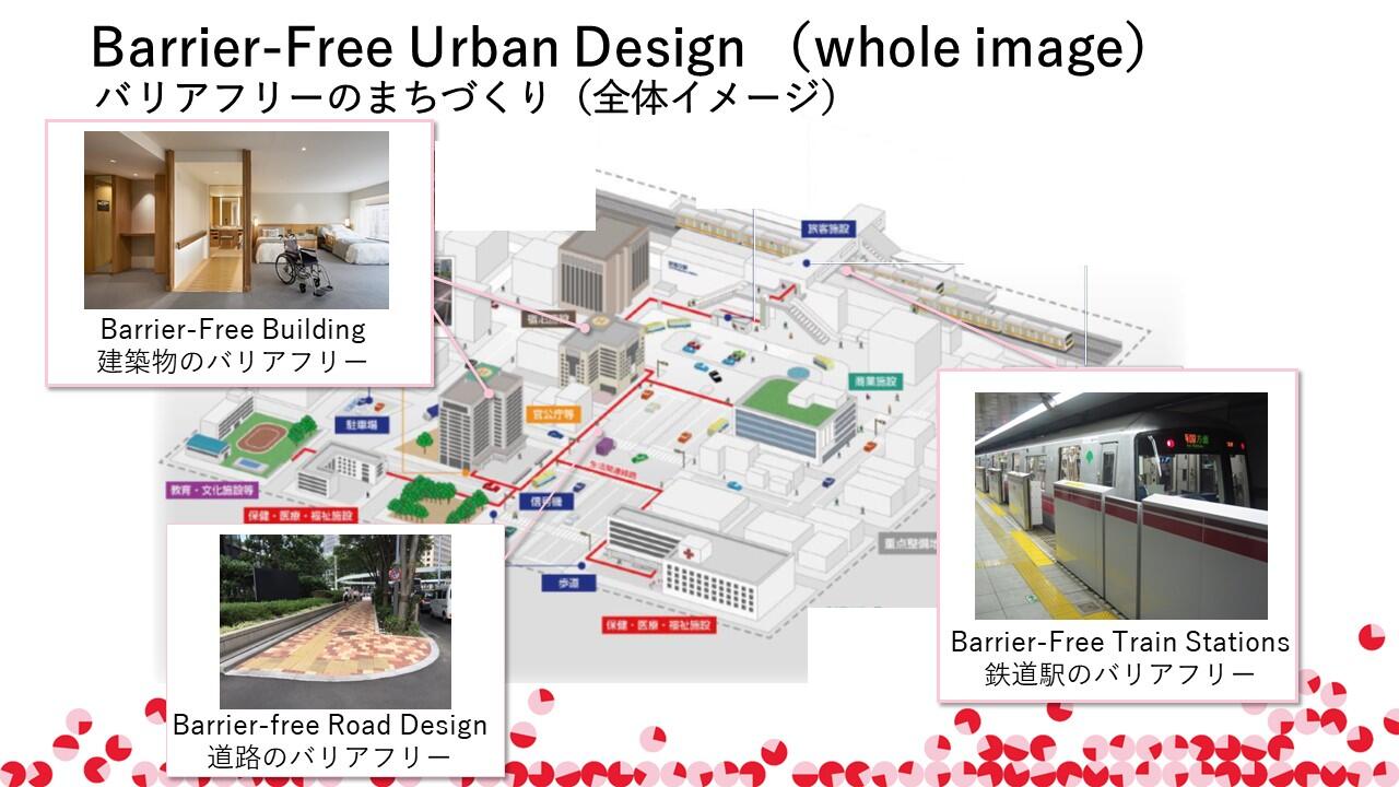 TMCブリーフィングスライド：東京都が取り組むバリアフリーのまちづくり(2)