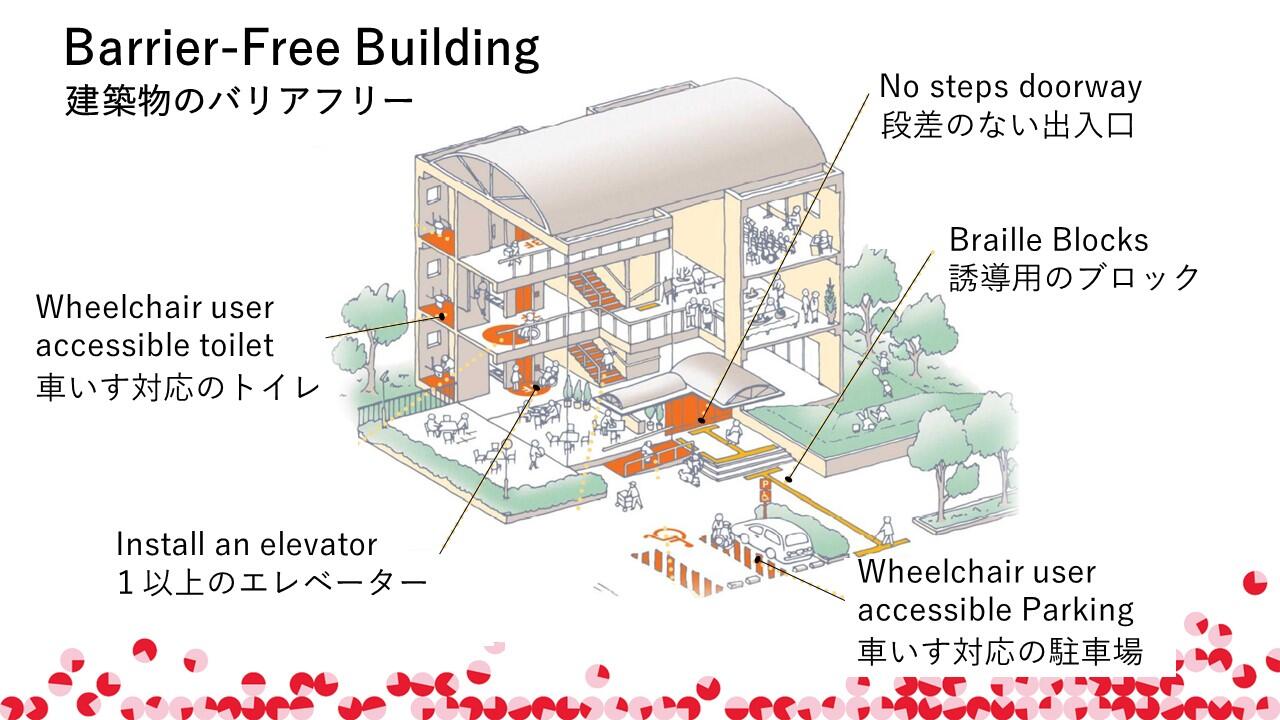 TMCブリーフィングスライド：東京都が取り組むバリアフリーのまちづくり(3)