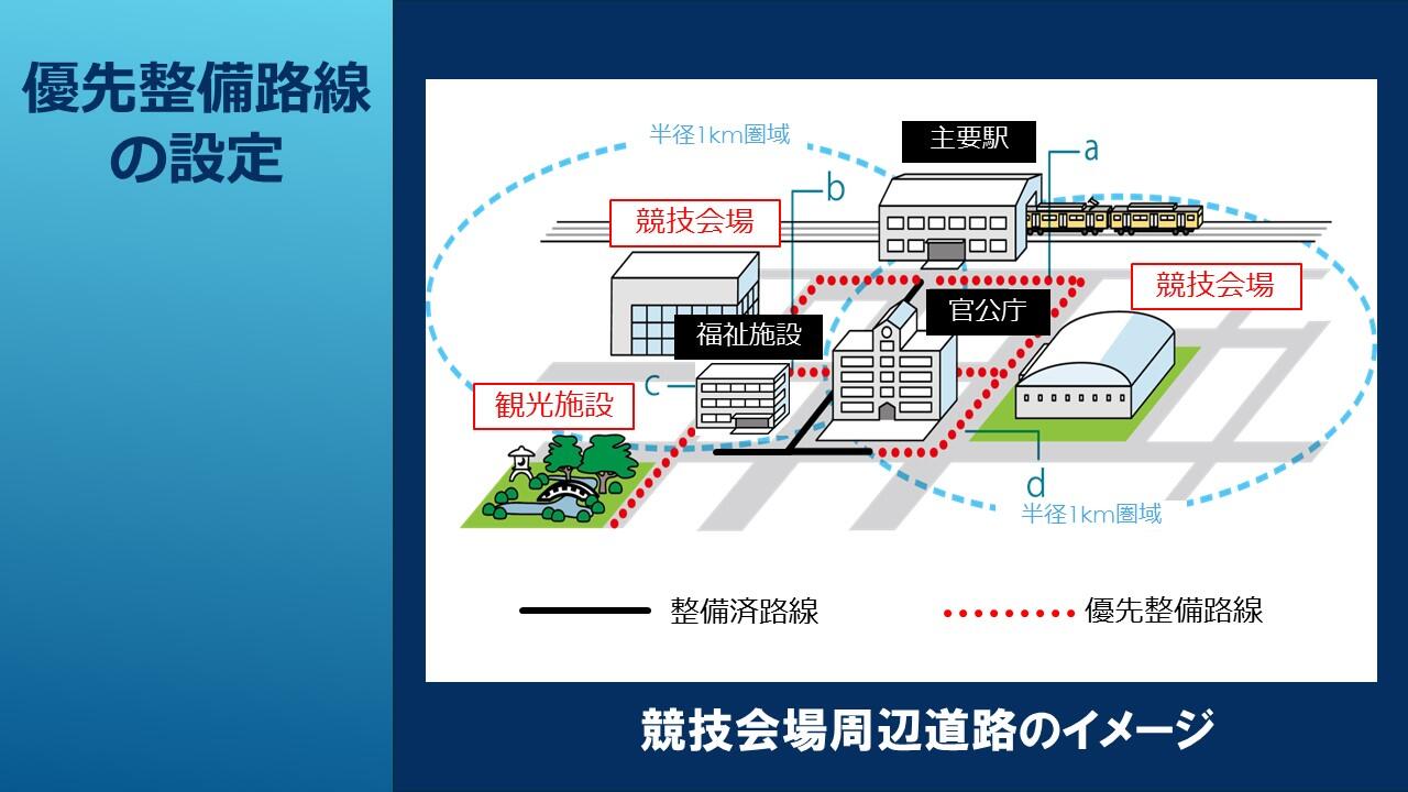 TMCブリーフィングスライド：道路のバリアフリー化の取組(3)