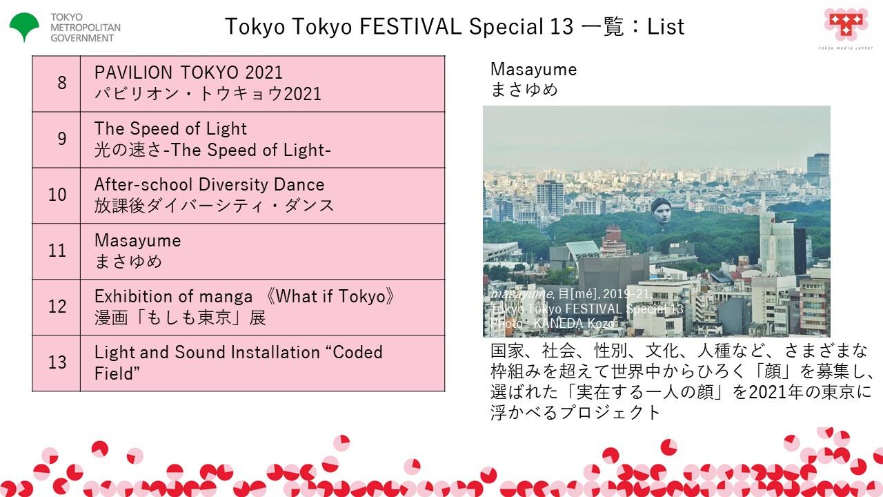 TMCブリーフィングスライド：Tokyo Tokyo FESTIVALの全体像・ねらい(7)