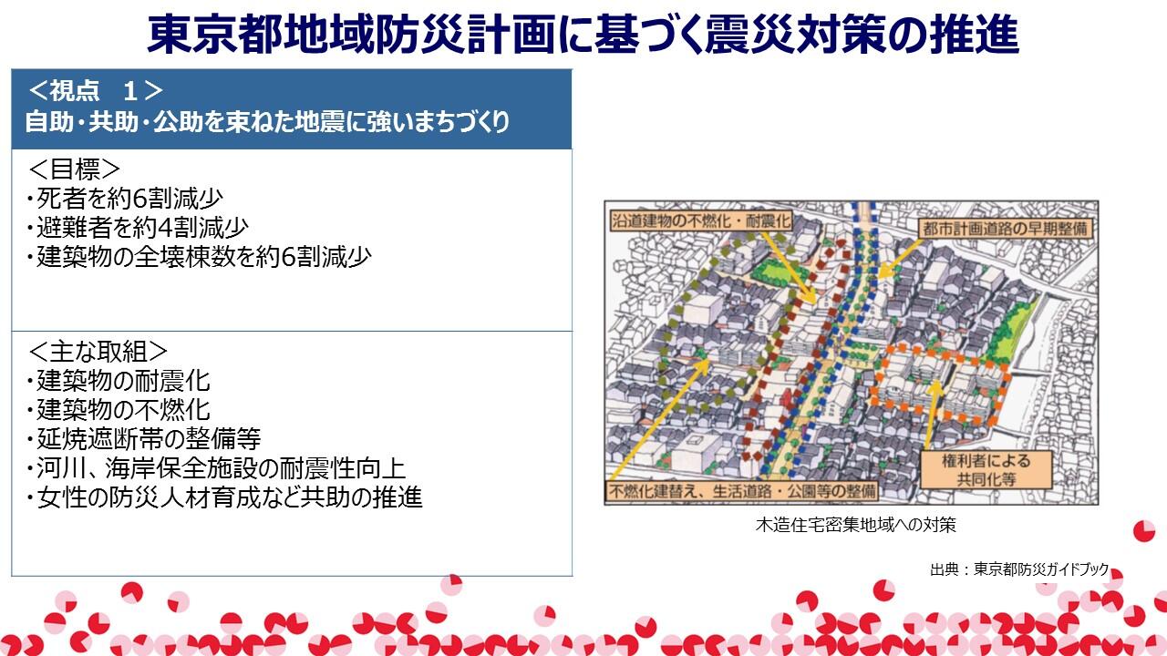 TMCブリーフィングスライド：東京都の防災対策(5)