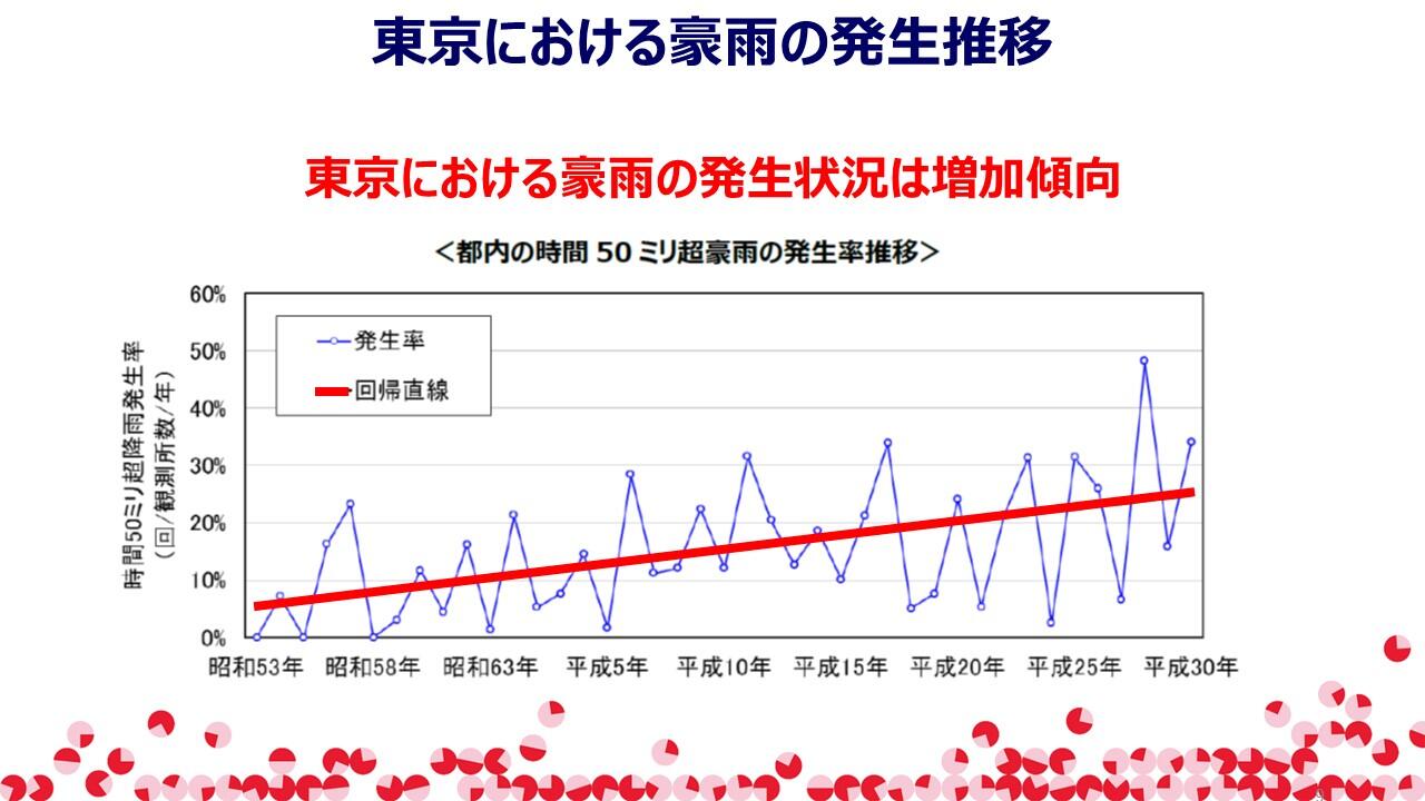 TMCブリーフィングスライド：東京都の防災対策(9)