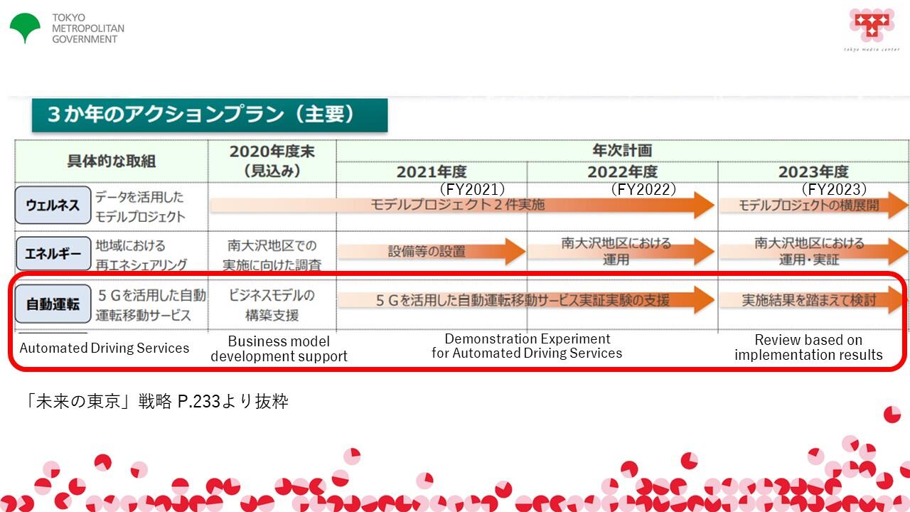 TMCブリーフィングスライド：自動運転移動サービスに係る都の取組(4)