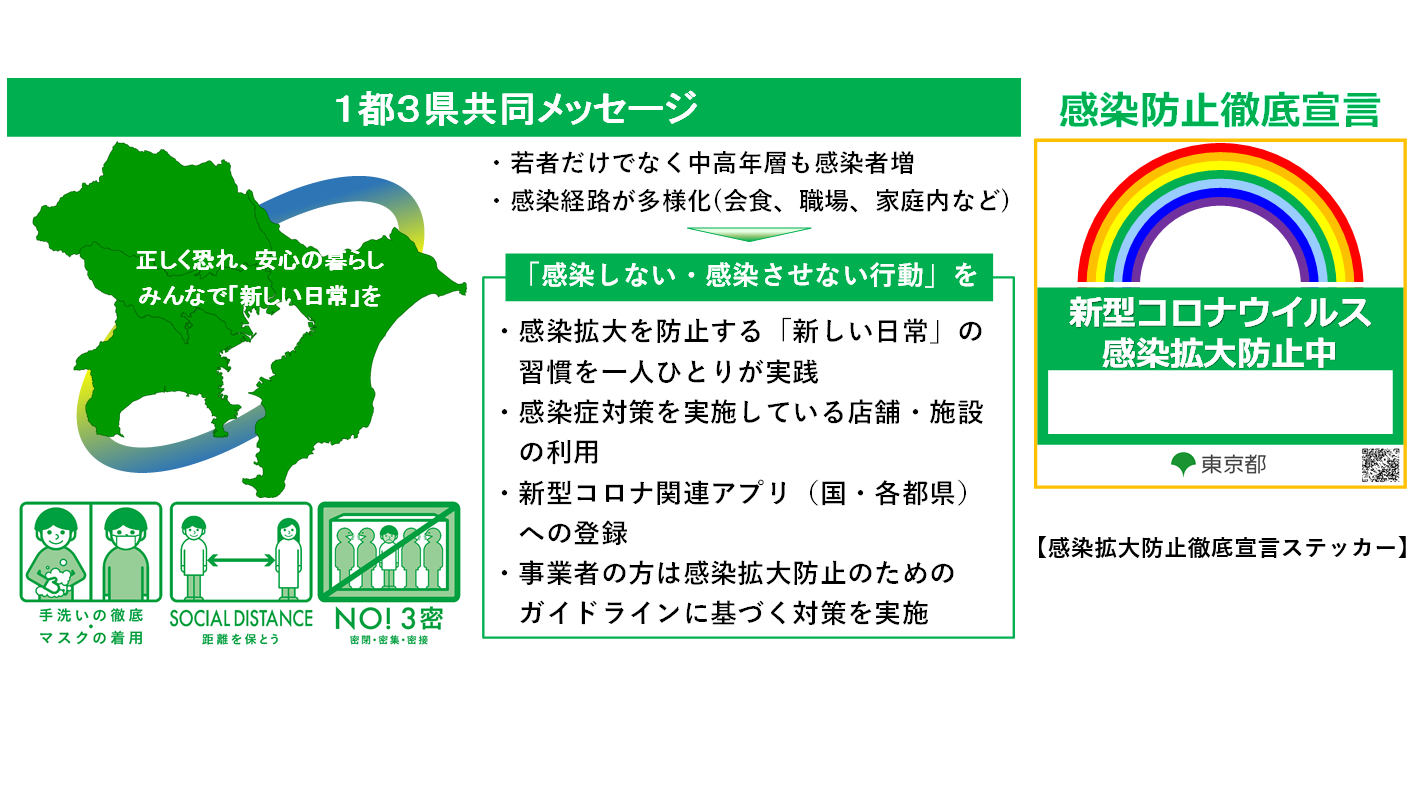 画像：一都三県＋ステッカー.png