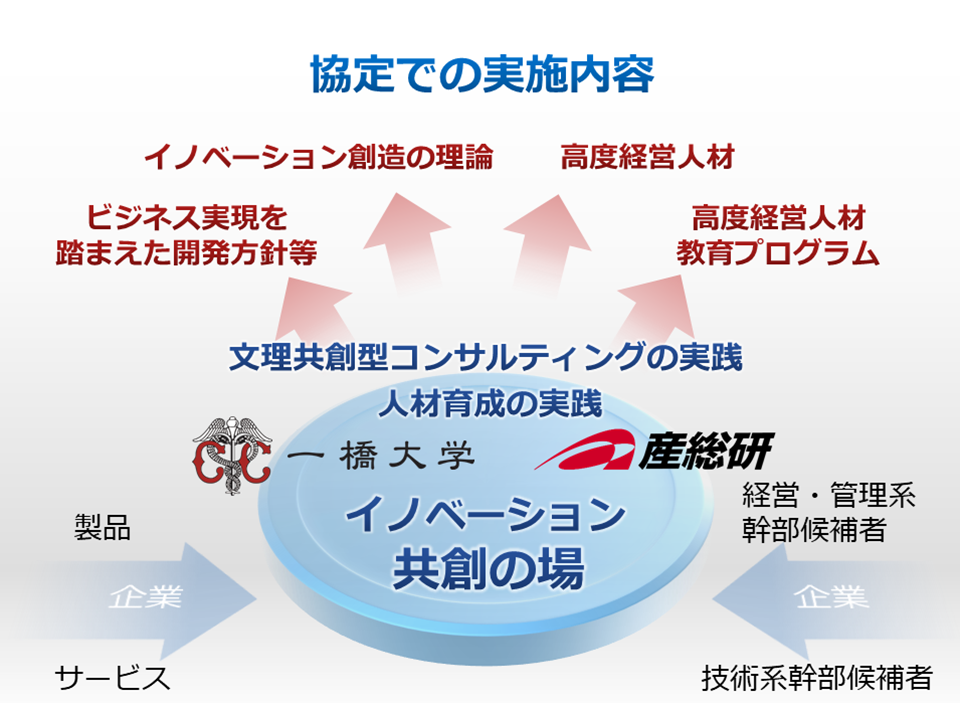 画像：産業技術総合研究所との「文理共創」を軸とする包括連携協定に基づく連携・協力の推進