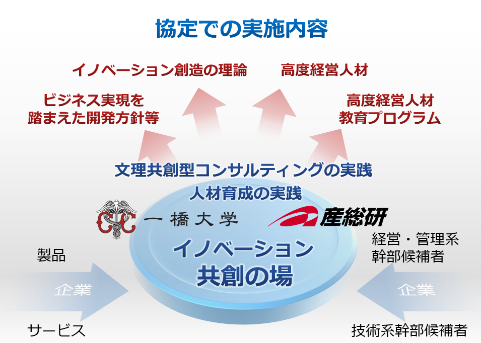 画像：産業技術総合研究所との「文理共創」を軸とする包括連携協定に基づく連携・協力の推進