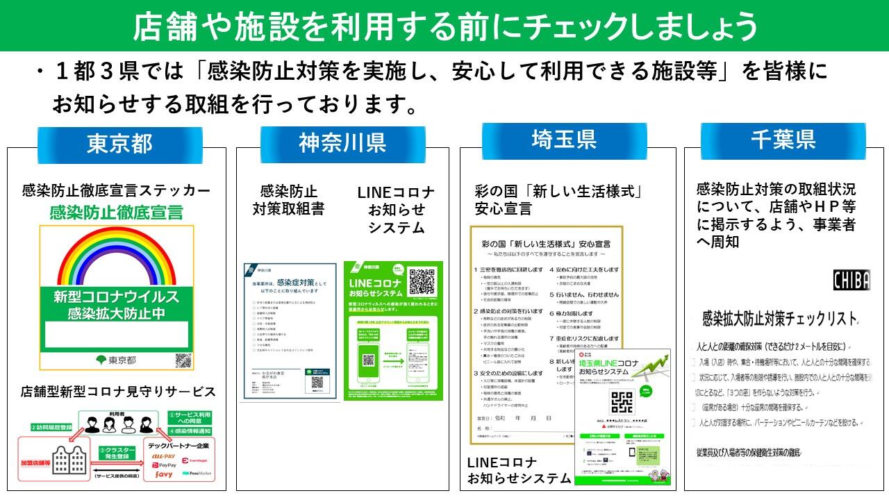 画像：１都３県共同メッセージ２