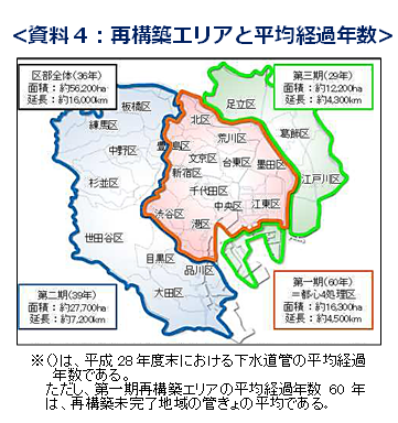 資料４　再構築エリアと平均経過年数