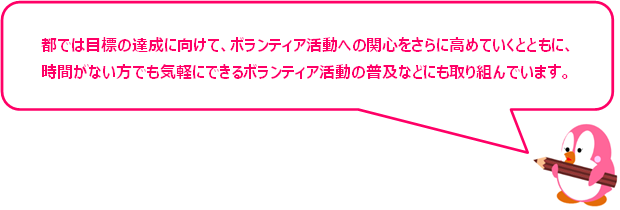 都では目標の達成に向けて、ボランティア活動への関心をさらに高めていくとともに、時間がない方でも気軽にできるボランティア活動の普及などにも取り組んでいます