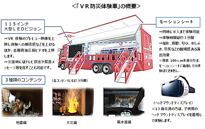 「ＶＲ防災体験車」の概要