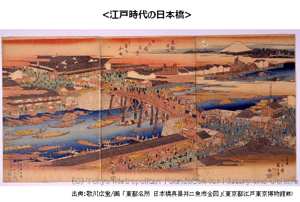 江戸時代の日本橋（歌川広重　画「日本橋真景并ニ魚市全図」（東京都江戸東京博物館蔵））