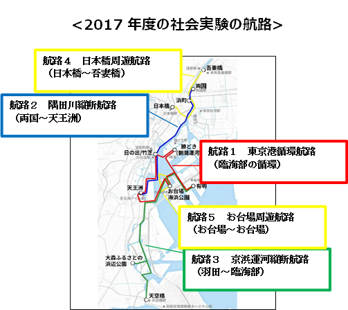 2017年度の社会実験の航路