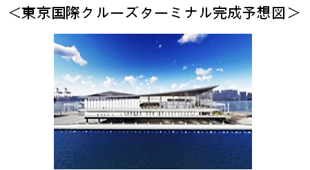 東京国際クルーズターミナル完成予想図