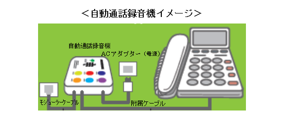 自動通話録音機イメージ