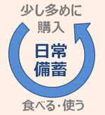 画像：少し多めに購入。日常備蓄