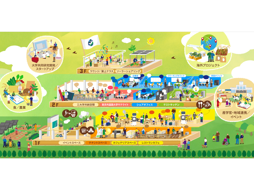 画像：地域・世界にひらいていくイノベーション共創拠点