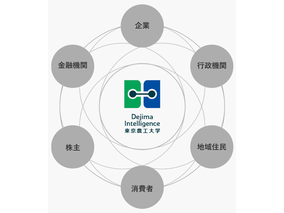 画像：自律的経営基盤強化に向けた施策 ―Dejima Intelligenceの設立