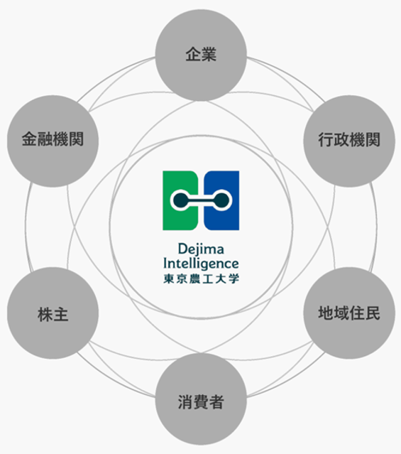 画像：地域・世界にひらいていくイノベーション共創拠点