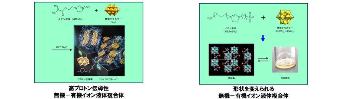 画像：プロトン伝導性イオン液体複合体