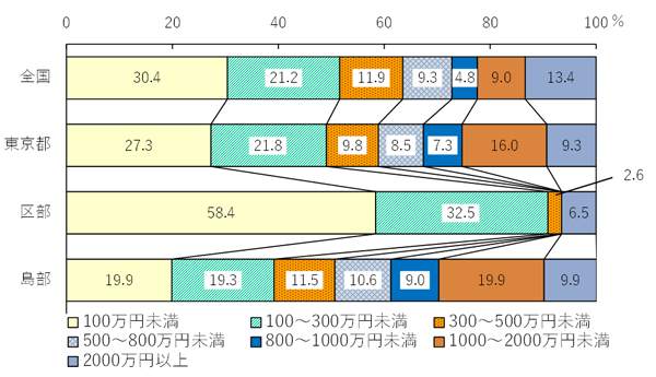 グラフの画像4